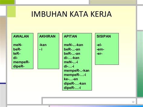 Contoh Perkataan Kata Kerja Bahasa Imagesee