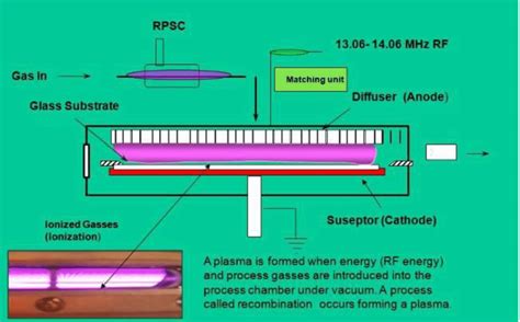 The Schematic Of Cvd Download Scientific Diagram