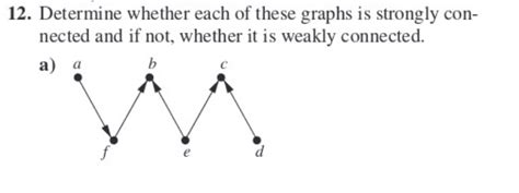 Solved 2 Determine Whether Each Of These Graphs Is Strongly