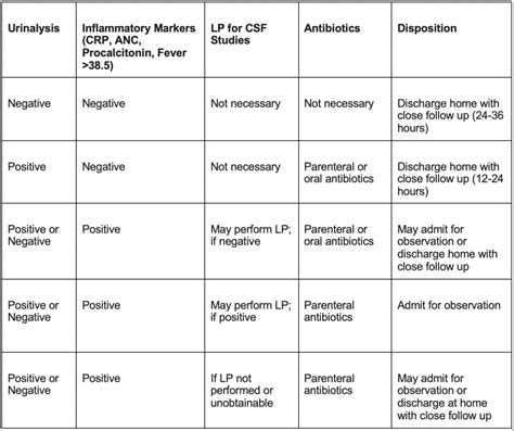 EmDOCs Net Emergency Medicine EducationSmall Talk Hot Off The