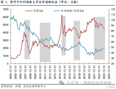 这一次高股息和历史的不同 格隆汇