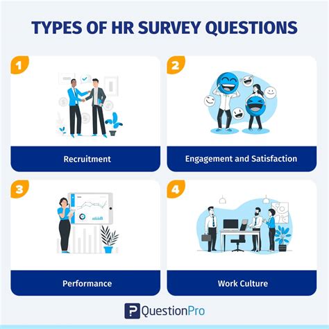 Hr Surveys Amazing Human Resource Survey Questions