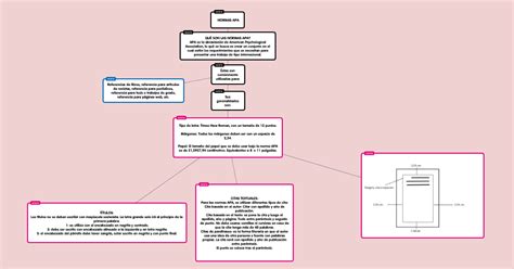 Ofimatica 2017 Mapa Conceptual Sobre Las Normas Apa