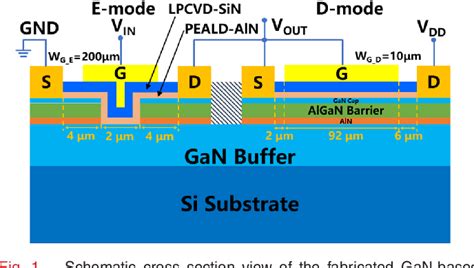 Figure From Monolithic Integration Of Gan Based Enhancement Depletion