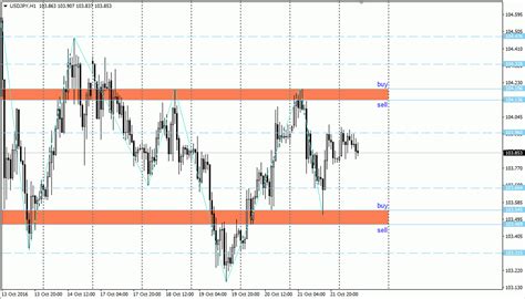 Analisa Scalping Usd Jpy Oktober