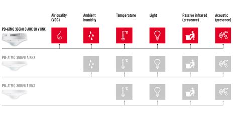 ESYLUX Easily Connect A KNX Multi Sensor New Version Of The ATMO