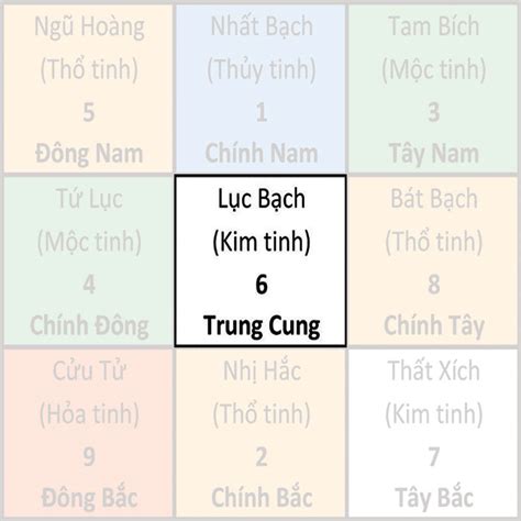 Ngh A C U Cung Phi Tinh V Ng D Ng Trong Phong Th Y