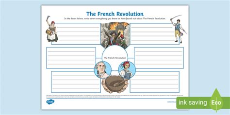 The French Revolution Mind Map Teacher Made Twinkl