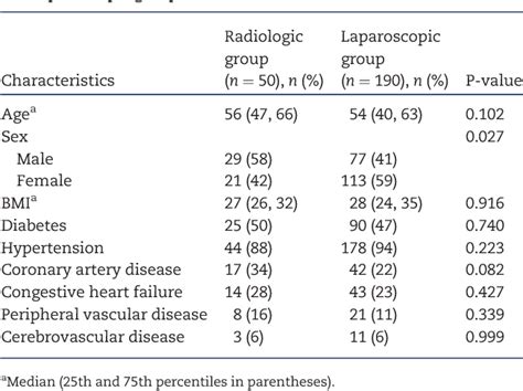 Table 1 From Outcomes Of Fluoroscopic And Ultrasound Guided Placement