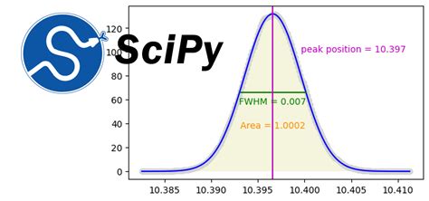 Scipy 소개 Curve Fitting Pega Devlog