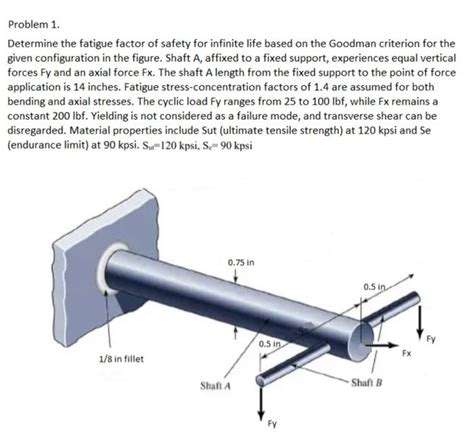 Solved Problem Determine The Fatigue Factor Of Safety For Chegg