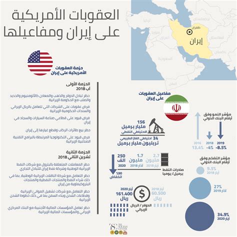 العقوبات الأمريكية على إيران مركز صوفان