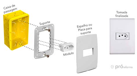 O Que Comprar Para Instalar Tomadas E Interruptores Modulares De Embutir