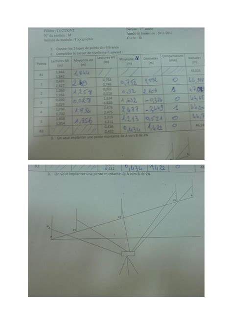 SOLUTION Examen De Fin De Module Topographie G Om Tre Topographe