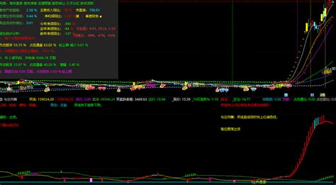 【与庄共舞】跟着庄家吃大牛股专属指标！安全系数高！通达信无未来副图指标通达信公式好公式网