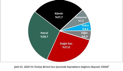 Enerjide D A Ba Ml Y Z Peki Ama Ne Kadar Neden Ve Z M Ne