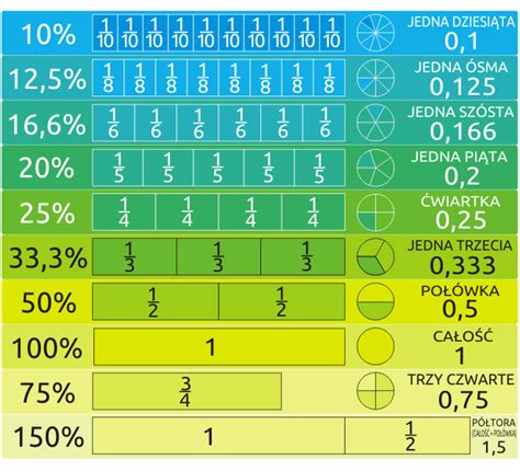 Naklejki Na Schody Do Szkoły 120x10cm Ułamki W Matematyce Nr K24