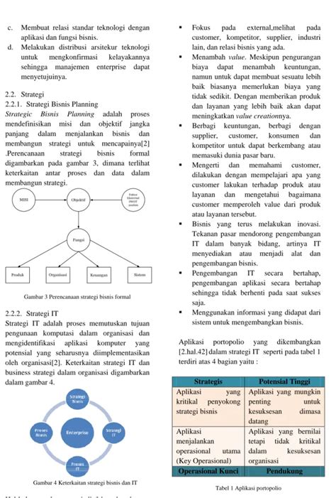 Analisa Teori Strategi It Enterprise Dengan Enterprise Architecture