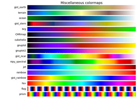 Matlab Colormap函数用法 世外云文章资讯