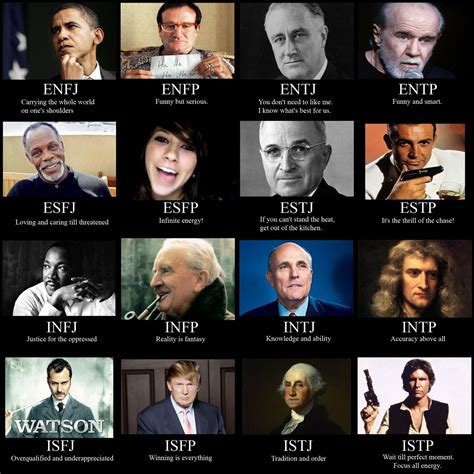 Pin By Mikyung Kim On Intp Infj Personality Type Infp Personality Infj