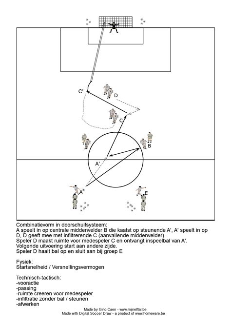 Combinatie Mijnelftal Voetbaltraining En Oefeningen