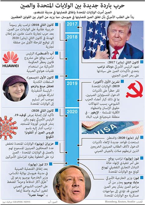 واشنطن وبكين تستعيدان أجواء الحرب الباردة بـ القنصليات جريدة