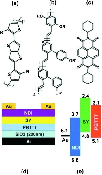 FIG 1 Color Online Molecular Structure Of A PBTTT B SY And C NDI