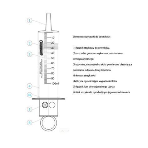 Strzykawka cewnikowa do cewników 100ml MARGOMED 1 szt