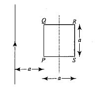 In Figure A Square Loop PQRS Of Side A And Resistance R Is Placed Near