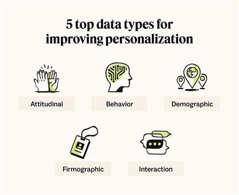 Personalization 101 What It Is Importance And Examples