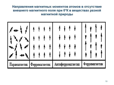 Классификация материалов по магнитным свойствам - презентация онлайн
