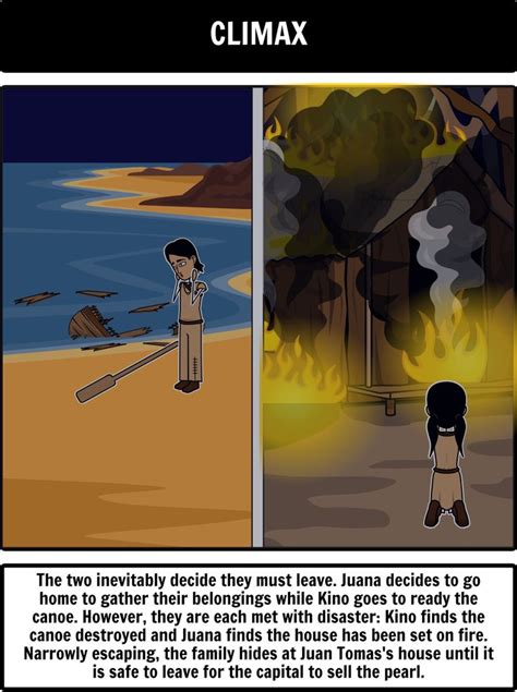 A Comic Strip With An Image Of A Person Standing In Front Of A Fire And