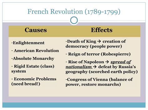 6 Political Revolutions Ppt