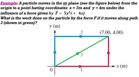 Solved Example A Particle Moves In The Xy Plane See The