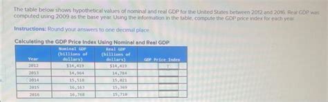 Solved The Table Below Shows Hypothetical Values Of Nominal