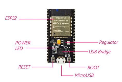 Getting Started With The Esp32 On Arduino Ide Full Guide 2020