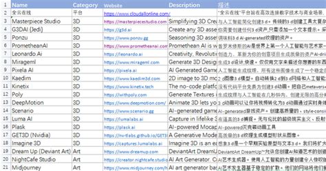 Ai工具合集！一共600 覆盖全行业（除了chatgpt），让你的工作更轻松！ 知乎