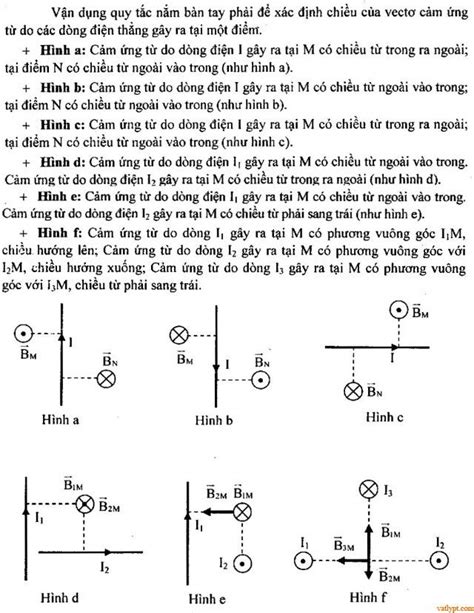 Bài tập cảm ứng từ tổng hợp của dòng điện thẳng vật lí 11