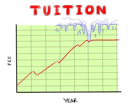 Ontario Government Extends Domestic Tuition Freeze For The 2021 22