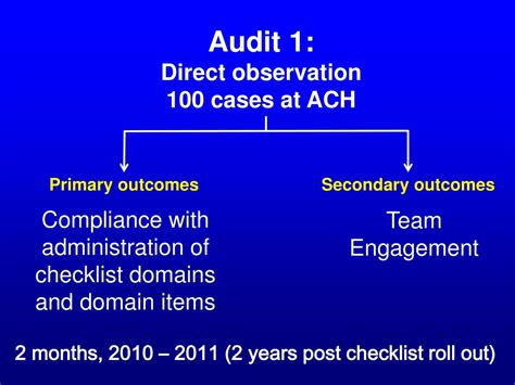 Ppt The Surgical Safety Checklist Dr Jacqueline Hannam Associate