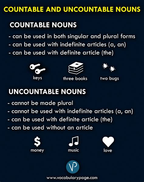 Uncountable Nouns