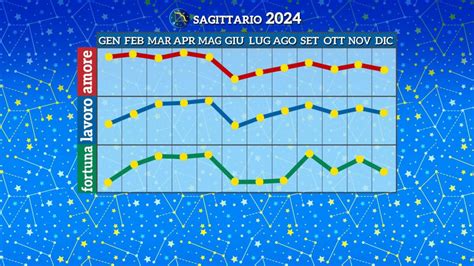 Oroscopo Sagittario 2024 Le Previsioni Da Paolo Fox A Branko CultWeb It