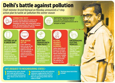 Insights Into Editorial Towards Cleaner Air In Delhi Insightsias