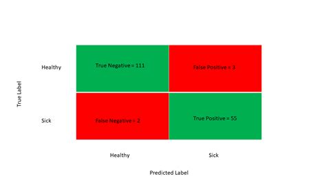 Confusion Matrix