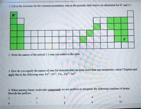 Solved Fill In The Formulas For The Common Monatomic Ions In The