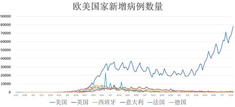 全球疫情动态【7月17日】：确诊病例突破1384万 美国cdc确认纽约新冠病毒源于欧美地区 新闻频道 和讯网