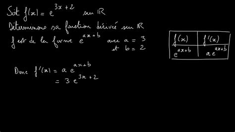 Spé Première Fonction exponentielle Dériver de exp ax b YouTube