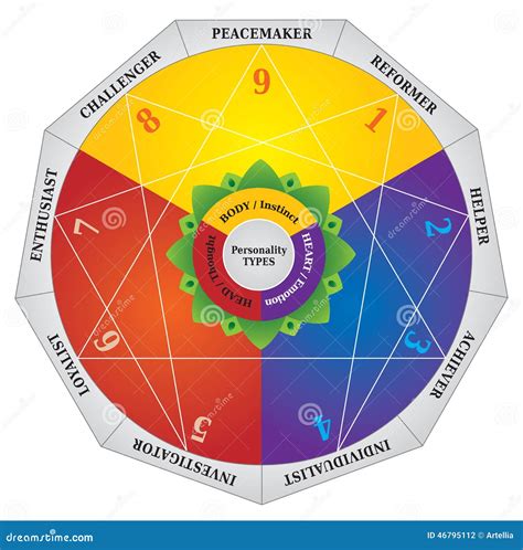 Enneagram Personality Types Diagram Testing Map Stock Vector