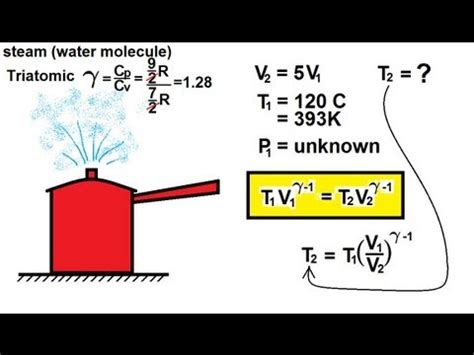 Physics Thermodynamics Of Change Of State Adiabatic