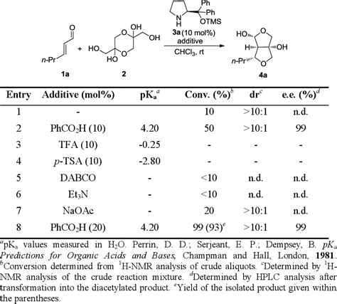 Table 2 1 From Asymmetric Organocatalytic Cascade Reactions Semantic